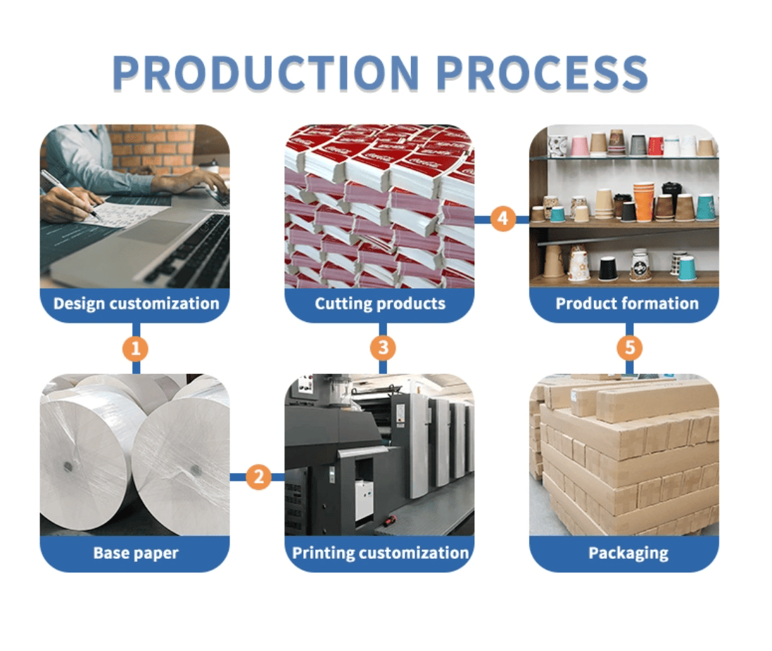 paper cup fan produce